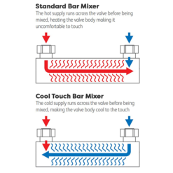 Milan Deluxe Cool Touch Square Thermostatic Shower (300 X 300mm Head - Chrome) 10 Milan Deluxe Cool Touch Square Thermostatic Shower (300 X 300mm Head - Chrome) -Shower Room Shop mza2ct d1