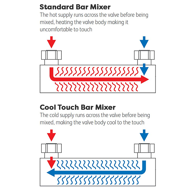 Milan Deluxe Cool Touch Square Thermostatic Shower (300 X 300mm Head - Chrome) 5 Milan Deluxe Cool Touch Square Thermostatic Shower (300 X 300mm Head - Chrome) - Image 3